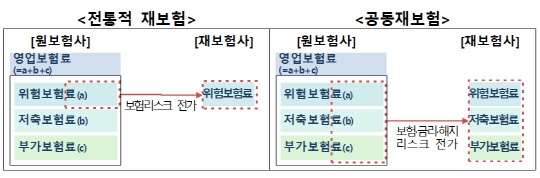 금융감독원 제공